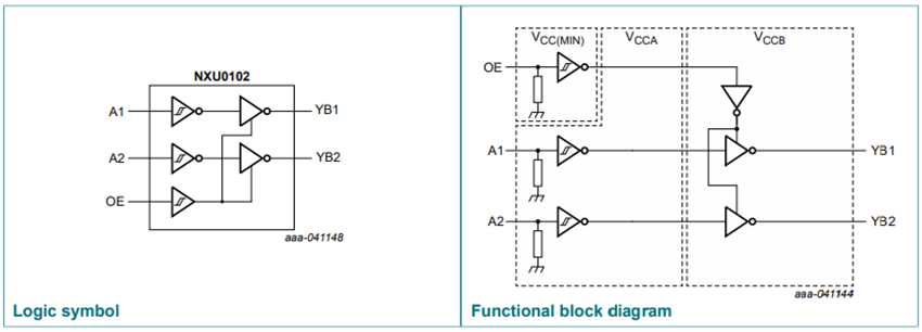 Block Diagram - Nexperia NXU0102 2-Bit Dual-Supply Buffer/Level Translators